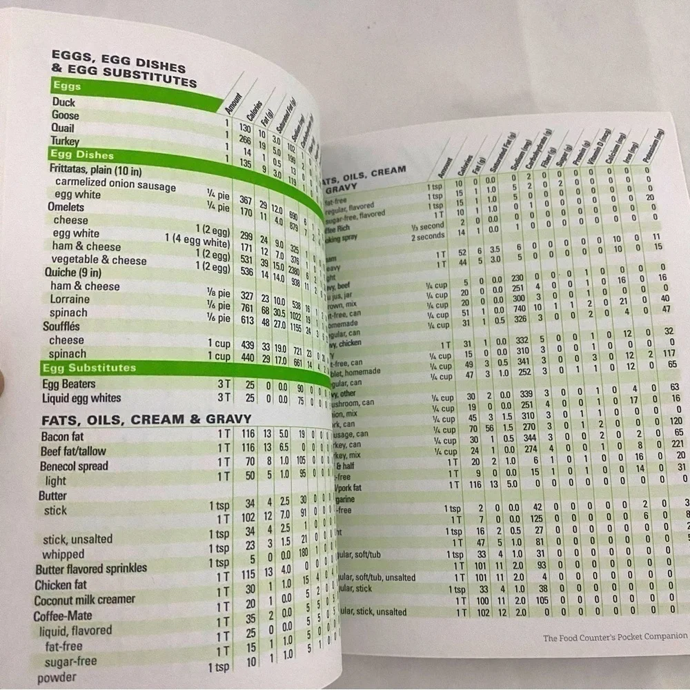 The Food Counter’s Pocket Companion, Fifth Edition: Calories, Carbohydrates,